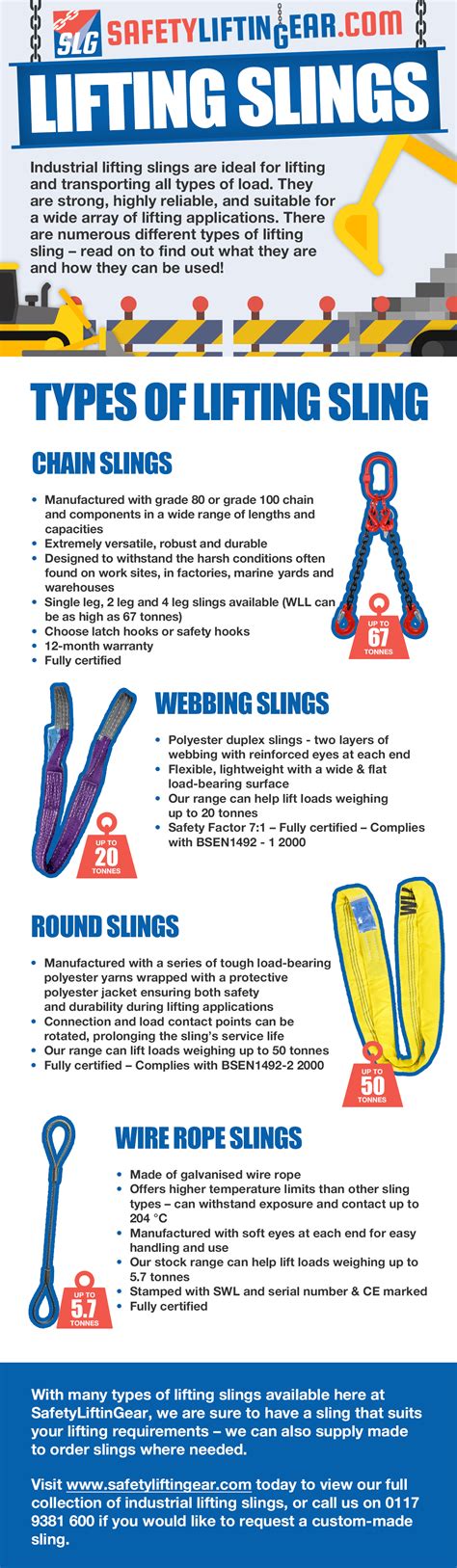 Types of Lifting Sling - Infographic