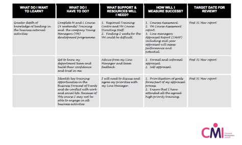 Personal Development Plan Process