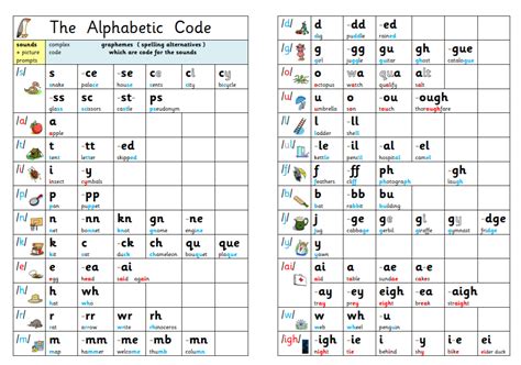 Phonemes and Graphemes - Jocelyn Seamer Education