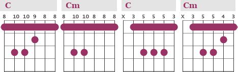 Barre chords (major and minor) chart for guitar