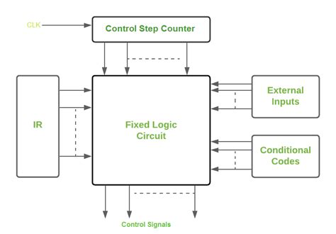 Ventajas y desventajas de la unidad de control cableada – Barcelona Geeks