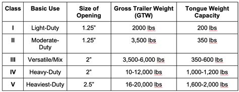 Choosing Your Trailer Ball Hitch Size: A Step-by-Step Guide | Weigh Safe