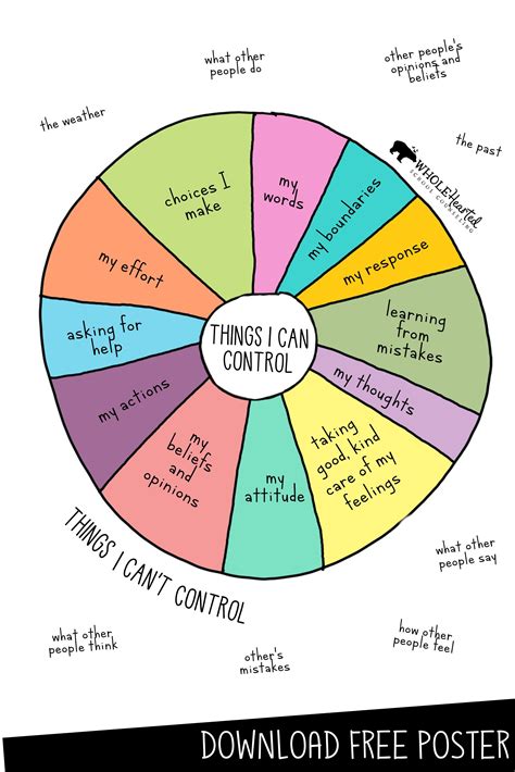 Circle Of Control Worksheet