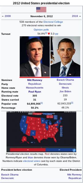 2012 United States presidential election (Romney 2012) | Alternative ...