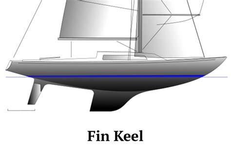 What Is Keel On Ships And Boat? Types Of Keel Explained!