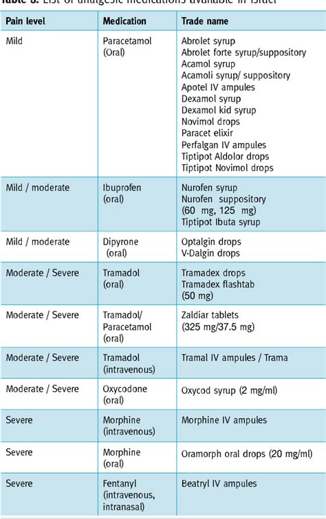 Table 3 from Emergency Department Pain Management of Acute Abdominal ...