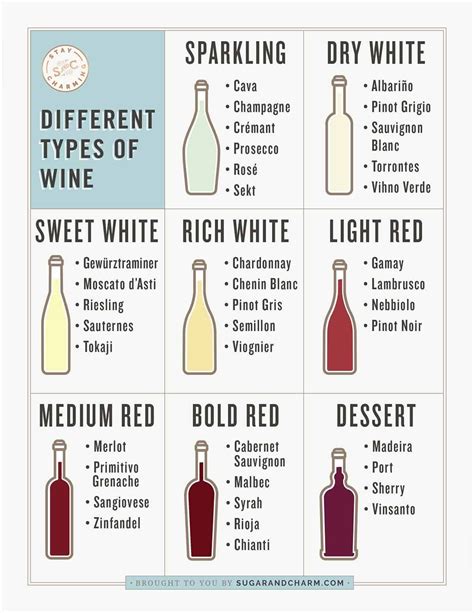 Types of wine chart red wine white wine sparkling wine – Artofit