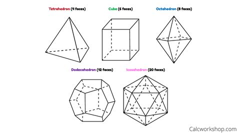 Polyhedron Types