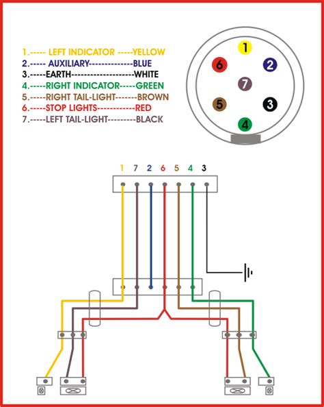 U Haul Trailer Wiring Diagram Curt T Connector