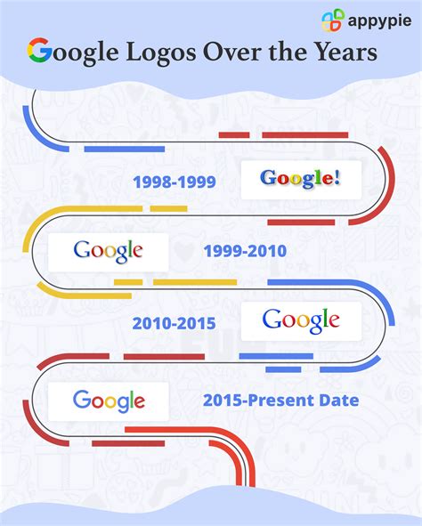 The History of Google’s Logo and Google's Logo Evolution - Appy Pie