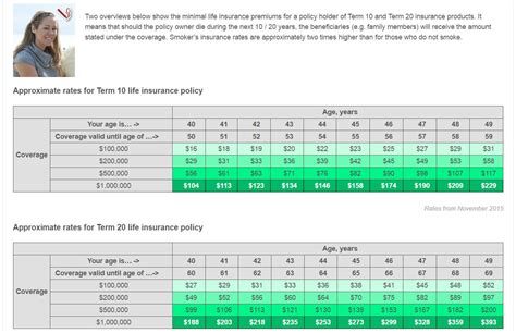 Term Life Insurance Rates Scout Launched | Do You Overpay?