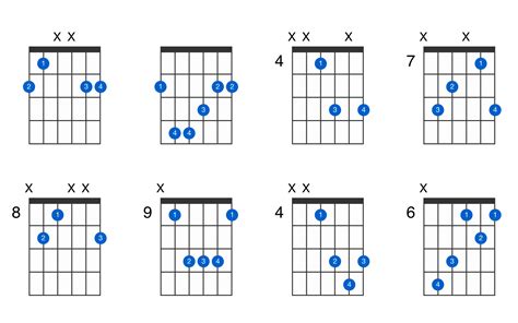 G-flat major guitar chord - GtrLib Chords