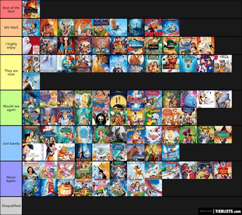 ALL animated Disney movies (According to Disney) Tier List Maker ...