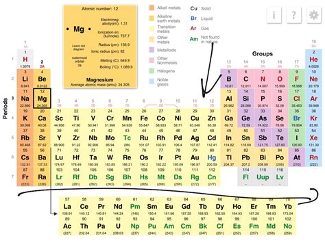 Periodic Table Most Reactive Metals