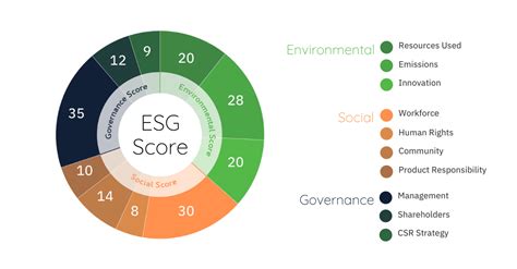 Esg Framework Template