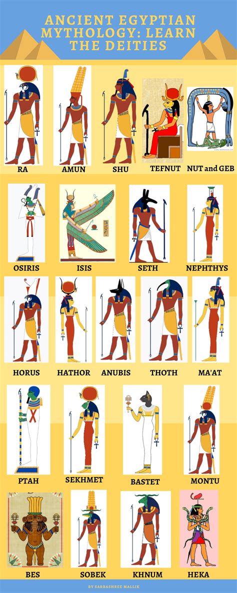 Ancient Egyptian Mythology: Learn the Deities — Al Fusaic