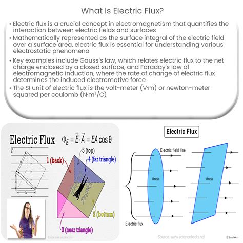 ¿Qué es el flujo eléctrico?