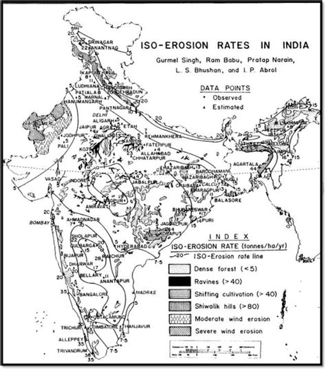 [PDF] SOIL EROSION: CAUSES, EXTENT AND MANAGEMENT IN INDIA | Semantic ...