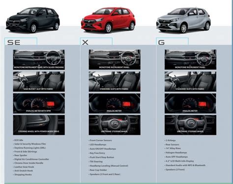 Perodua Axia 2023: Here’s the official pricing and specs for all ...