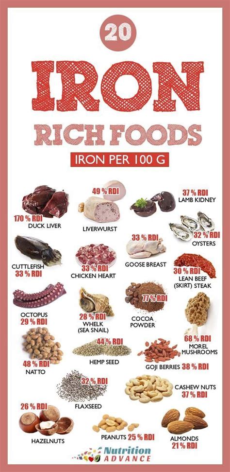 Printable List Of Iron Rich Foods