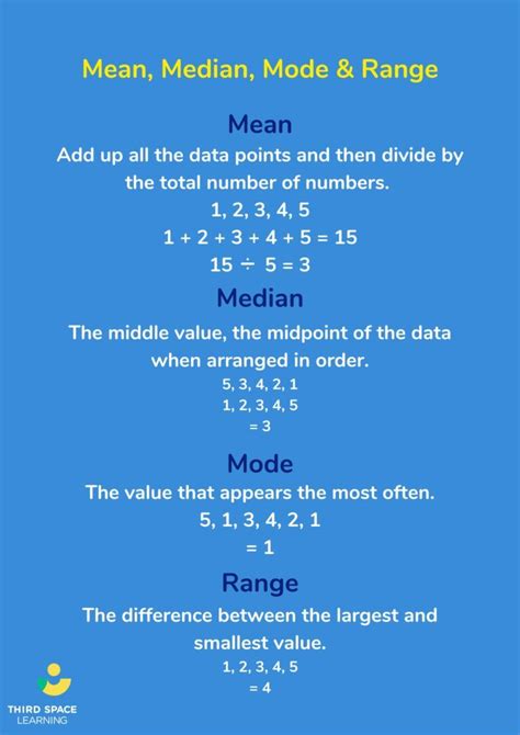 What Are Mean Median Mode? Explained For Elementary School