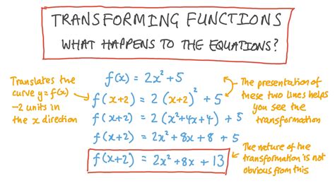 Video: Transforming Functions: What Happens to the Equations? | Nagwa