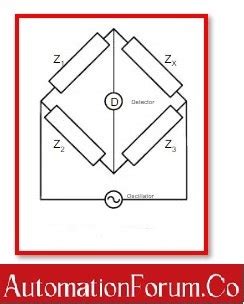 LCR Meter : Types, Block Diagram, Working & Its Applications