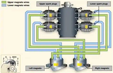 Ignition Systems