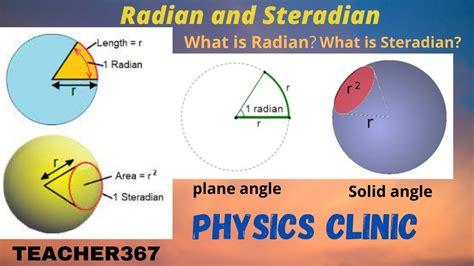 Difference between Radian and Steradian. What is Radian What is ...