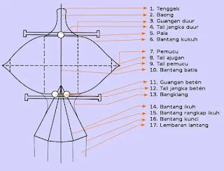 Rangka Layangan Janggan Khas Bali - Dewataa.com