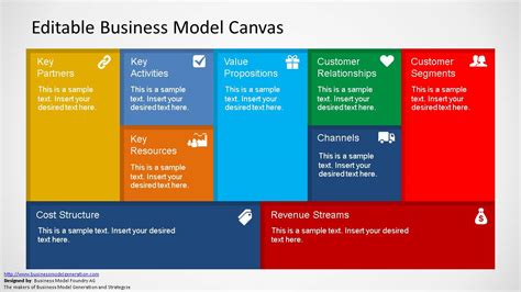 Editable Business Model Canvas Powerpoint Template Slidemodel | CLOOBX ...