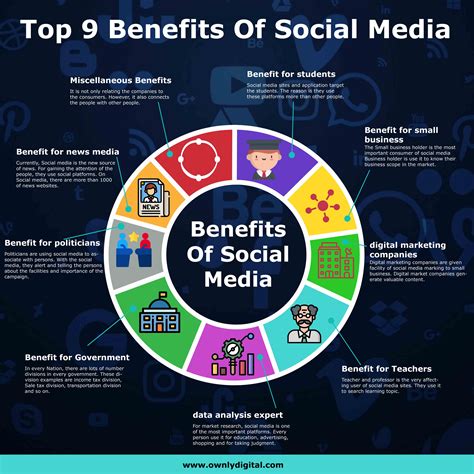 Benefits Of Social Media To The Rest Of The World : r/Infographics