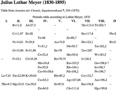 Lothar Meyer Periodic Table