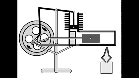 Stirling engine animation - YouTube