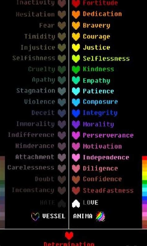 Undertale hearts ️🧡💛💚💙💜 | Undertale quotes, Undertale souls, Undertale ...