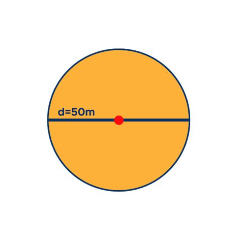 Area of a Circle: Formula & Examples - Curvebreakers