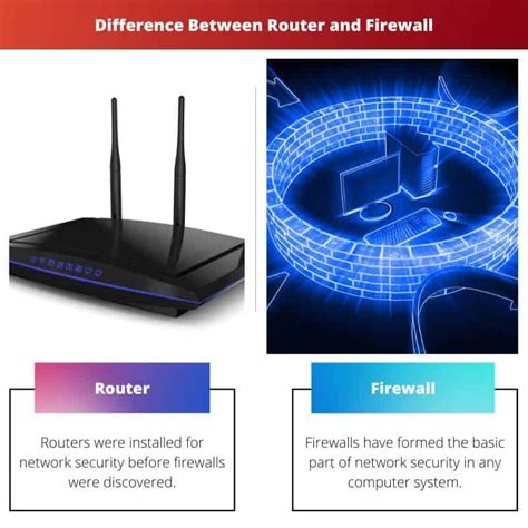 Router vs Firewall: Difference and Comparison