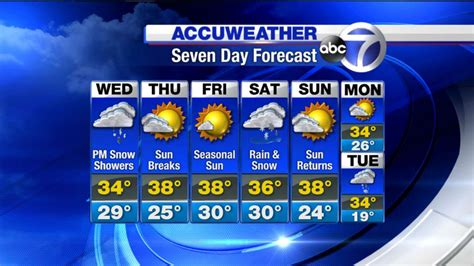 AccuWeather forecast maps for Wednesday's storm | abc7ny.com