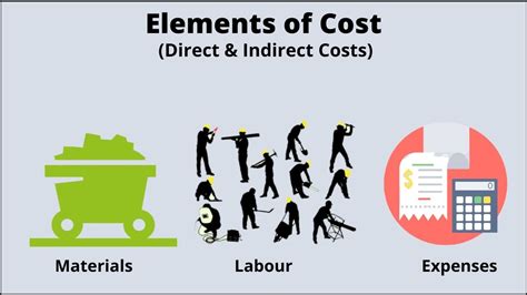 Cost Accounting | Material Costing | Part-8 | Practice Questions On ...