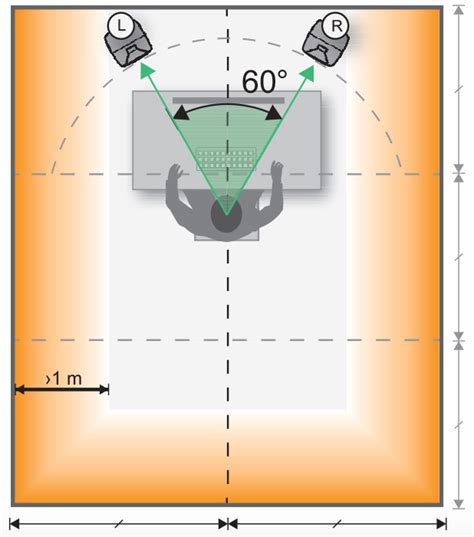 Speaker placement question - Speakers - HifiGuides Forums