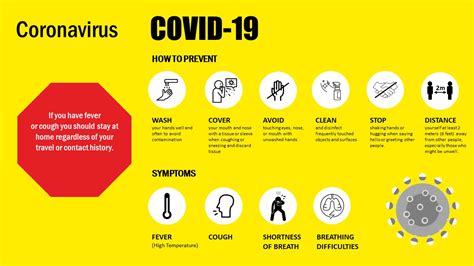 Free Coronavirus Dashboard Template for PowerPoint - SlideModel