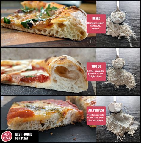 The Best Flour for Pizza Dough [Including Reviews] - Pala Pizza ...