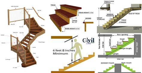 Standard Dimensions For Stairs