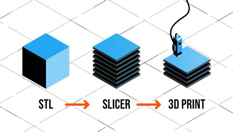 What is the role of Slicing in 3D printing? - Fabheads