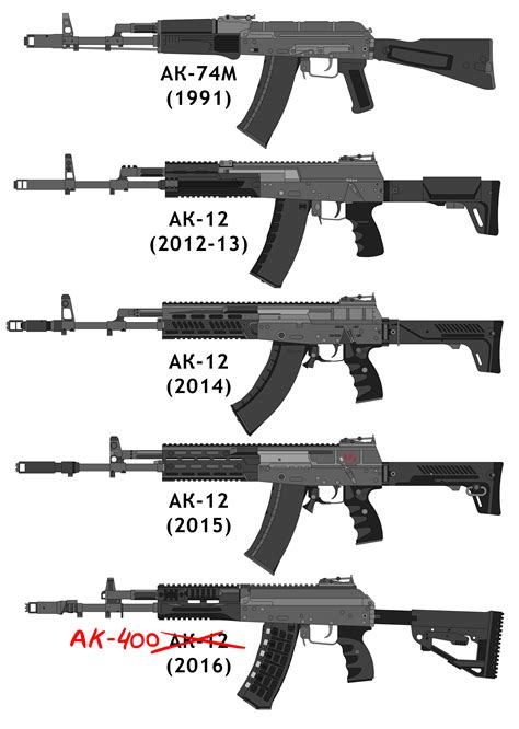 STL file Cyma 040 AK-12 conversion kit airsoft 🔫・3D printer design to ...