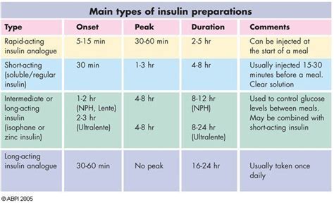 Pin on Diabetes Information