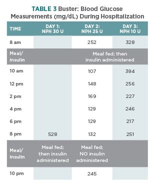 Insulin Dosage Chart For Cats