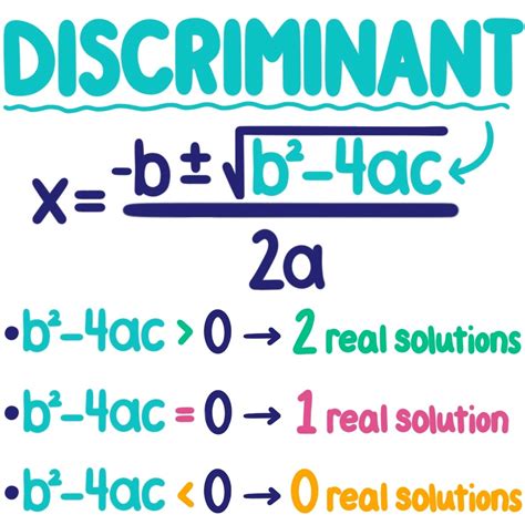 Discriminant of a Quadratic Equation - Definition & Examples - Expii