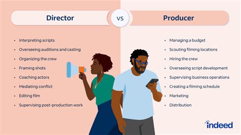 Director vs. producer: differences in duties and skills | Indeed.com UK