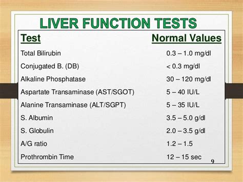 understanding LFT in the diagnosis and management of kamala